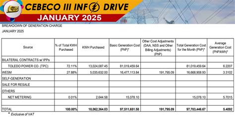 cebeco 3 bill inquiry|THE ALL NEW .